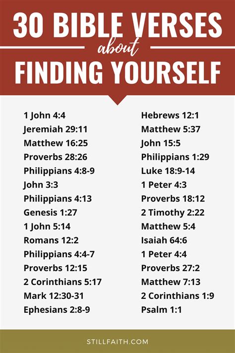 scriptures on finding yourself.